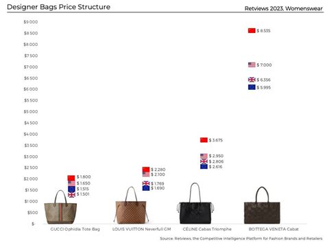 luxury brands cheaper in germany